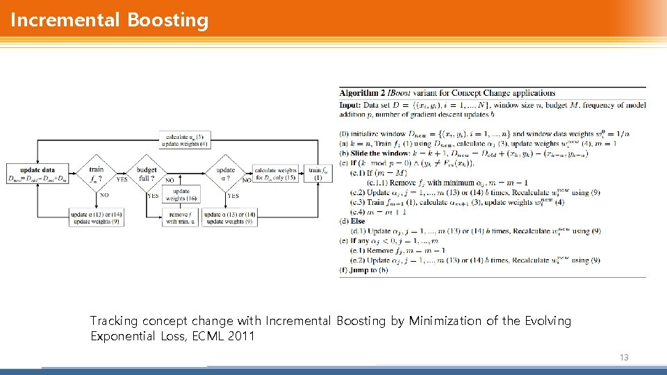 Incremental Boosting Tracking concept change with Incremental Boosting by Minimization of the Evolving Exponential
