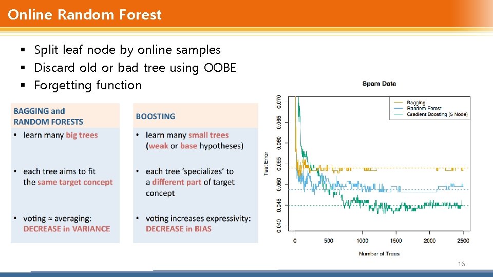 Online Random Forest § Split leaf node by online samples § Discard old or