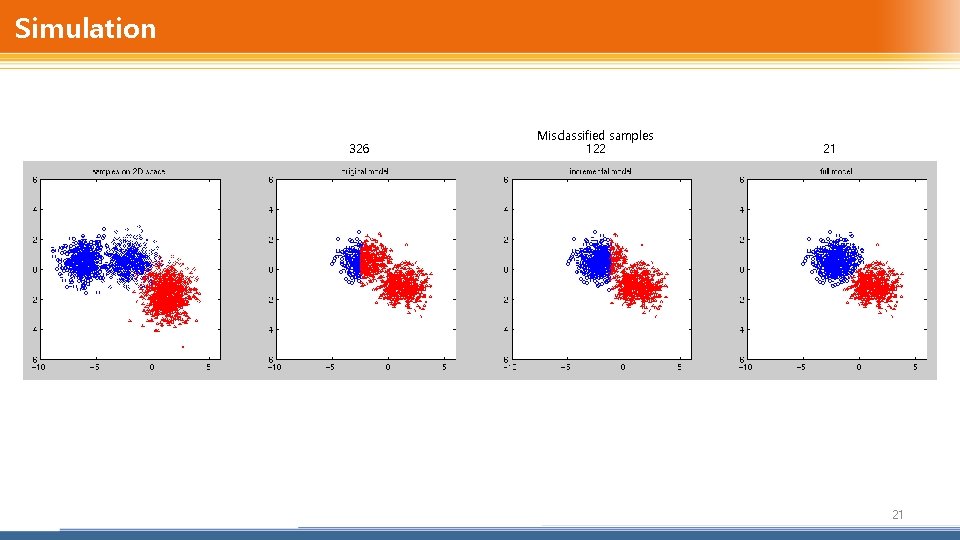 Simulation 326 Misclassified samples 122 21 21 
