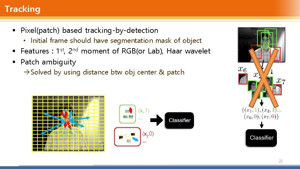 Tracking § Pixel(patch) based tracking-by-detection • Initial frame should have segmentation mask of object