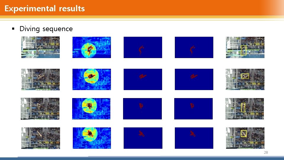 Experimental results § Diving sequence 28 