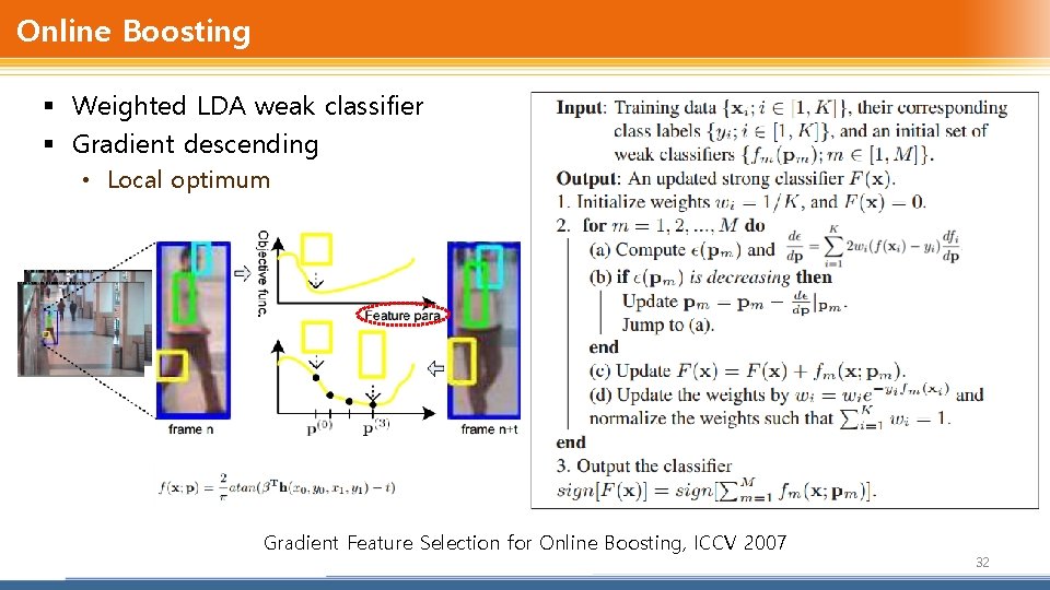 Online Boosting § Weighted LDA weak classifier § Gradient descending • Local optimum Gradient