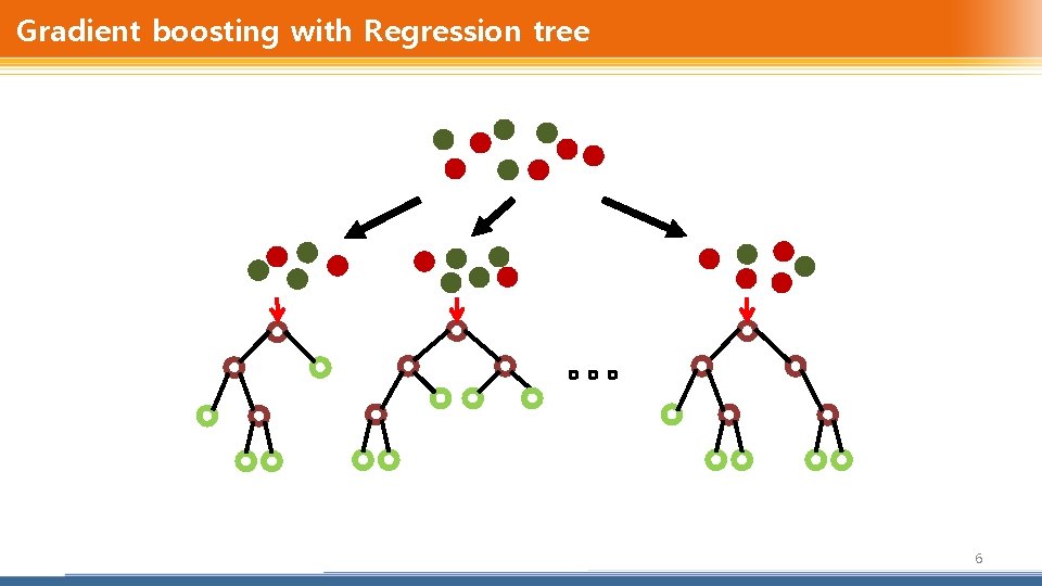 Gradient boosting with Regression tree 6 