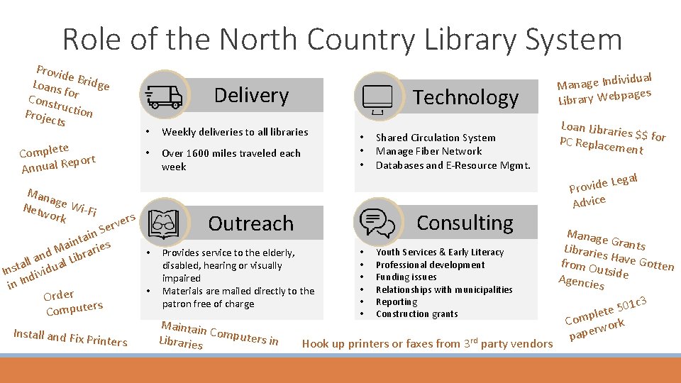 Role of the North Country Library System Provi de Loans Bridge f Const or