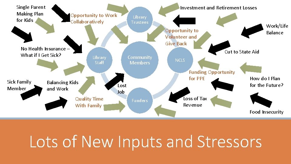 Single Parent Making Plan for Kids Investment and Retirement Losses Opportunity to Work Collaboratively