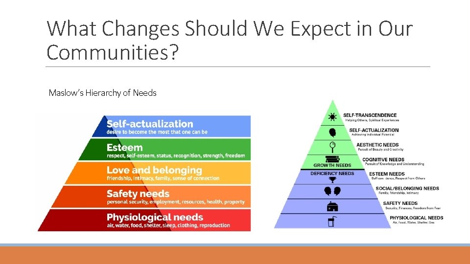 What Changes Should We Expect in Our Communities? Maslow’s Hierarchy of Needs 