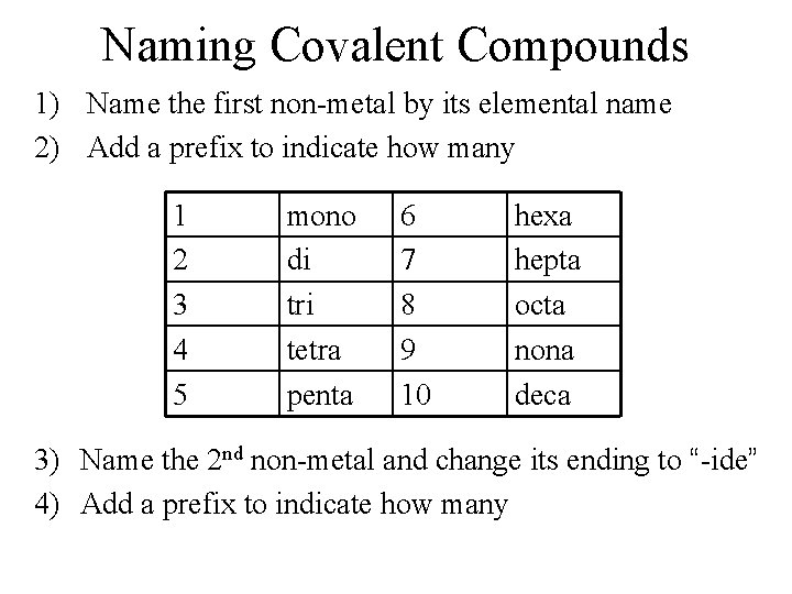 Naming Covalent Compounds 1) Name the first non-metal by its elemental name 2) Add Naming Covalent Compounds 1) Name the first non-metal by its elemental name 2) Add