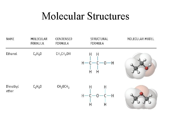 Molecular Structures Molecular Structures