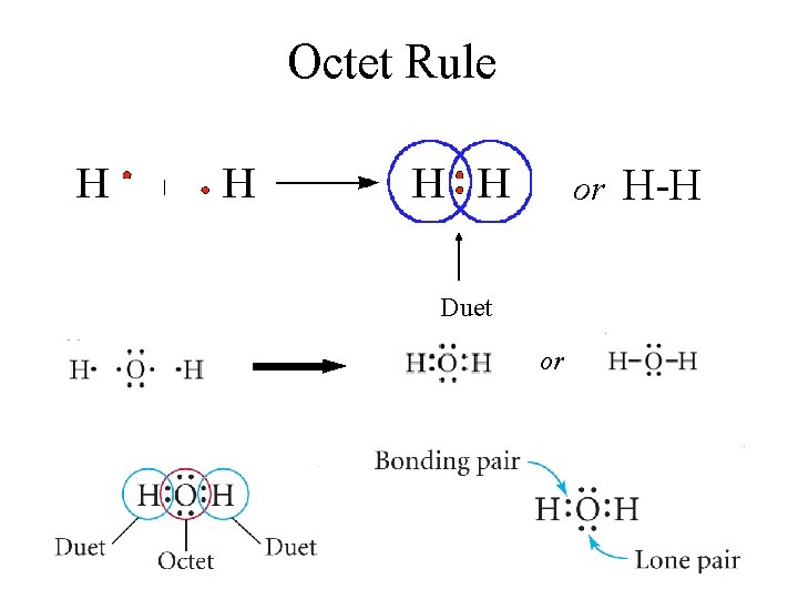 Octet Rule or Duet or H-H Octet Rule or Duet or H-H