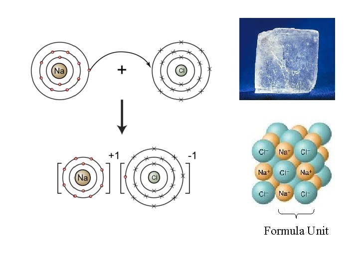 Formula Unit Formula Unit