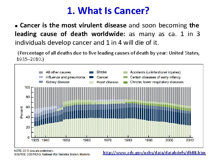 1. What Is Cancer? Cancer is the most virulent disease and soon becoming the