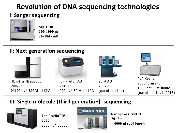 Revolution of DNA sequencing technologies I: Sanger sequencing ABI 3730 700 -1000 nt 96/384
