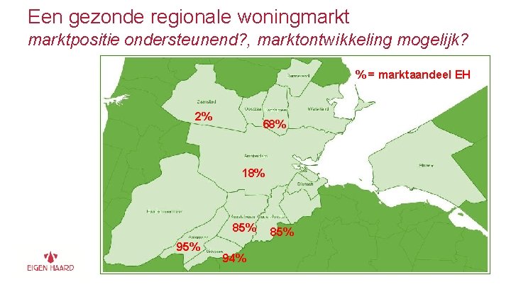 Een gezonde regionale woningmarktpositie ondersteunend? , marktontwikkeling mogelijk? % = marktaandeel EH 2% 68%