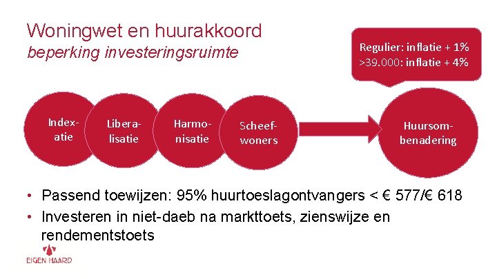 Woningwet en huurakkoord beperking investeringsruimte Indexatie Liberalisatie Harmonisatie Scheefwoners Regulier: inflatie + 1% >39.