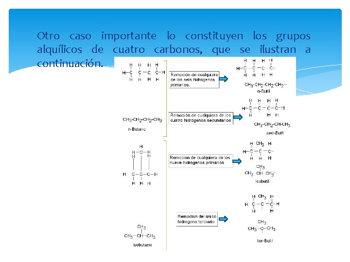 Otro caso importante lo constituyen los grupos alquílicos de cuatro carbonos, que se ilustran