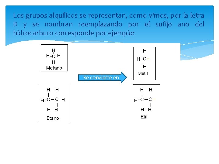 Los grupos alquílicos se representan, como vimos, por la letra R y se nombran