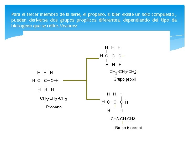 Para el tercer miembro de la serie, el propano, si bien existe un solo