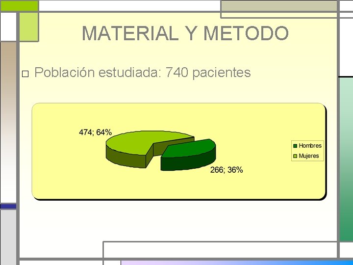 MATERIAL Y METODO □ Población estudiada: 740 pacientes 