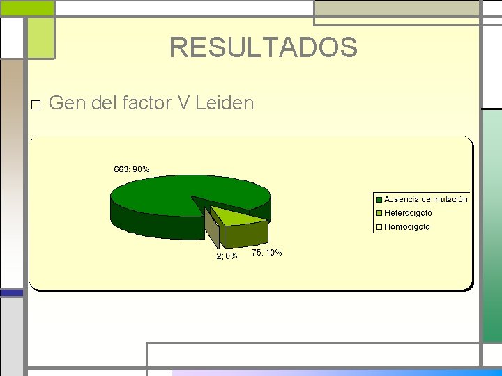 RESULTADOS □ Gen del factor V Leiden 