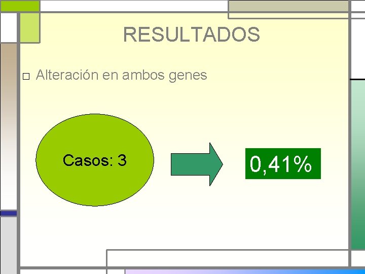 RESULTADOS □ Alteración en ambos genes Casos: 3 0, 41% 