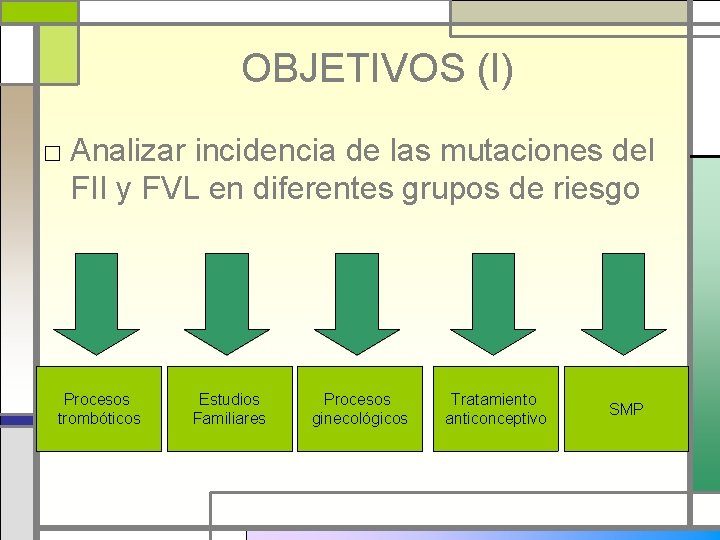 OBJETIVOS (I) □ Analizar incidencia de las mutaciones del FII y FVL en diferentes