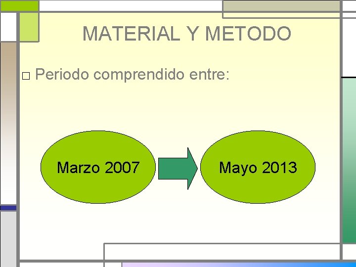 MATERIAL Y METODO □ Periodo comprendido entre: Marzo 2007 Mayo 2013 