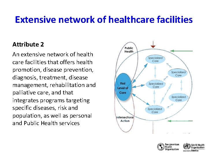 Extensive network of healthcare facilities Attribute 2 An extensive network of health care facilities