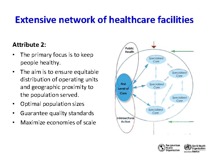 Extensive network of healthcare facilities Attribute 2: • The primary focus is to keep