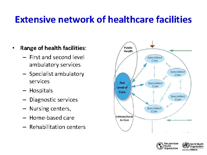 Extensive network of healthcare facilities • Range of health facilities: – First and second