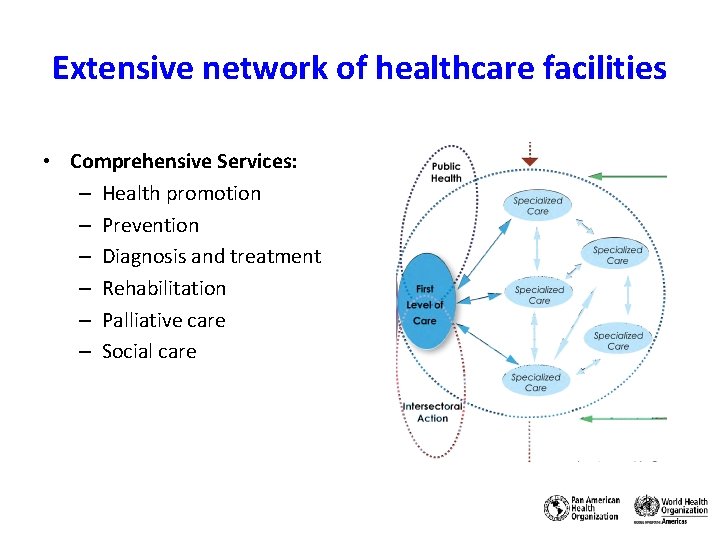 Extensive network of healthcare facilities • Comprehensive Services: – Health promotion – Prevention –