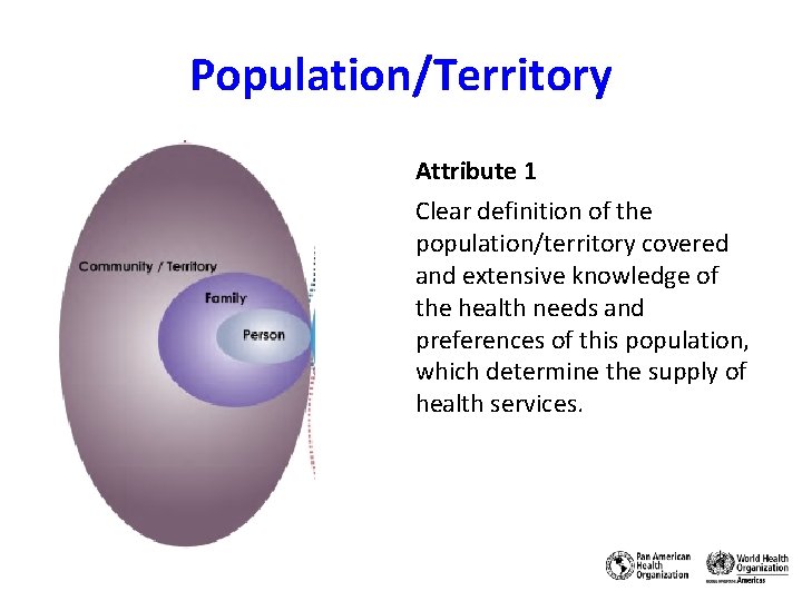 Population/Territory Attribute 1 Clear definition of the population/territory covered and extensive knowledge of the