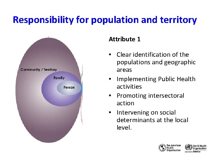 Responsibility for population and territory Attribute 1 • Clear identification of the populations and