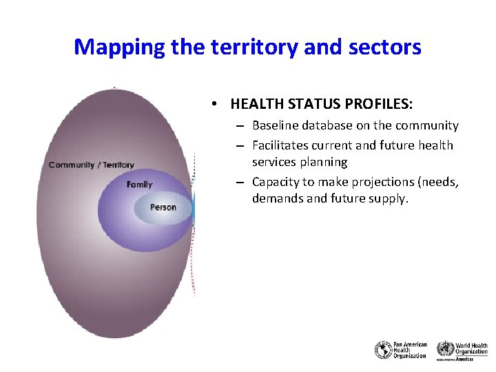 Mapping the territory and sectors • HEALTH STATUS PROFILES: – Baseline database on the