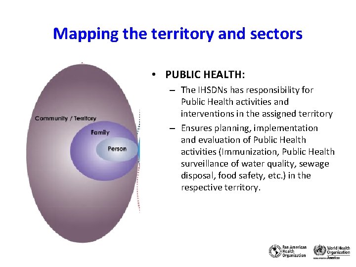 Mapping the territory and sectors • PUBLIC HEALTH: – The IHSDNs has responsibility for