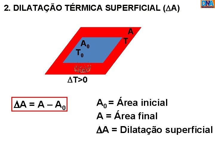 2. DILATAÇÃO TÉRMICA SUPERFICIAL (DA) A 0 T 0 A T DT>0 DA =