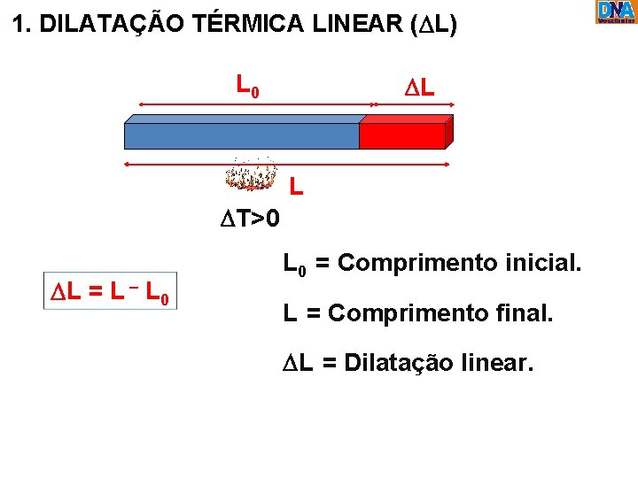 1. DILATAÇÃO TÉRMICA LINEAR (DL) L 0 DL L DT>0 DL = L –