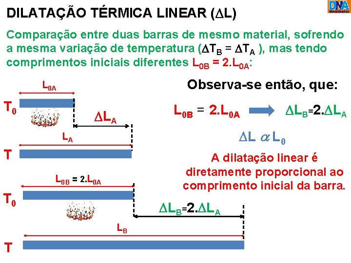 DILATAÇÃO TÉRMICA LINEAR (DL) Comparação entre duas barras de mesmo material, sofrendo a mesma