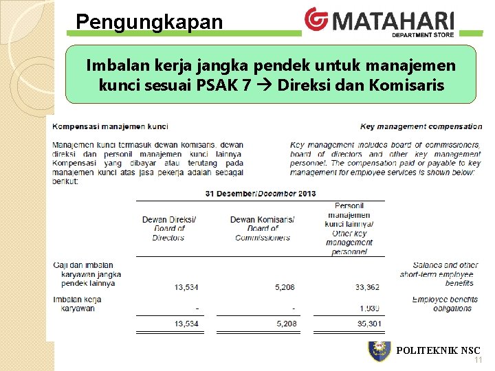 Pengungkapan Imbalan kerja jangka pendek untuk manajemen kunci sesuai PSAK 7 Direksi dan Komisaris