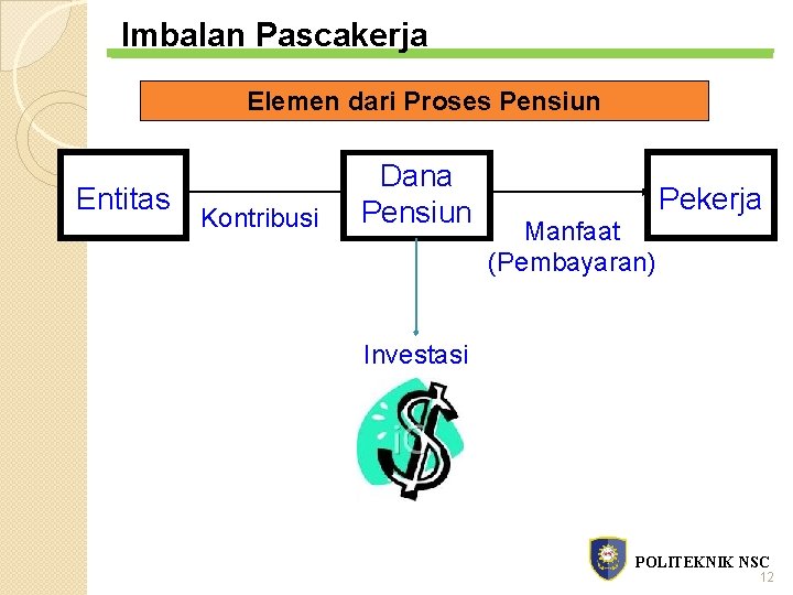Imbalan Pascakerja Elemen dari Proses Pensiun Entitas Kontribusi Dana Pensiun Manfaat (Pembayaran) Pekerja Investasi