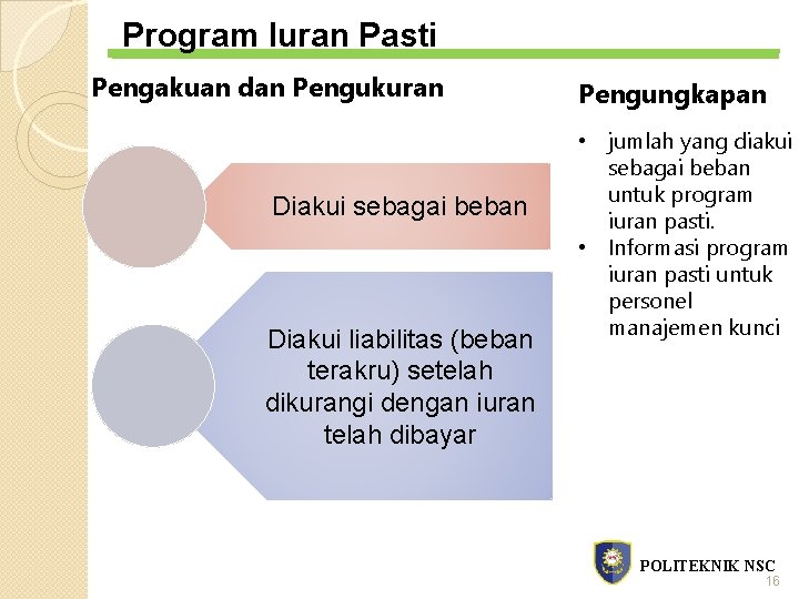 Program Iuran Pasti Pengakuan dan Pengukuran Diakui sebagai beban Diakui liabilitas (beban terakru) setelah