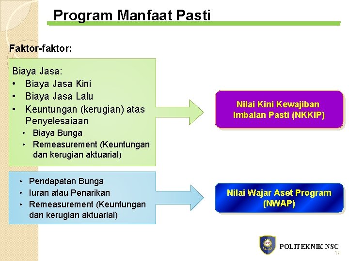 Program Manfaat Pasti Faktor-faktor: Biaya Jasa: • Biaya Jasa Kini • Biaya Jasa Lalu