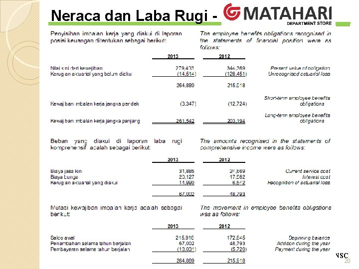 Neraca dan Laba Rugi - POLITEKNIK NSC 20 