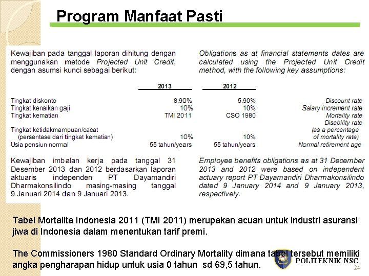 Program Manfaat Pasti Tabel Mortalita Indonesia 2011 (TMI 2011) merupakan acuan untuk industri asuransi