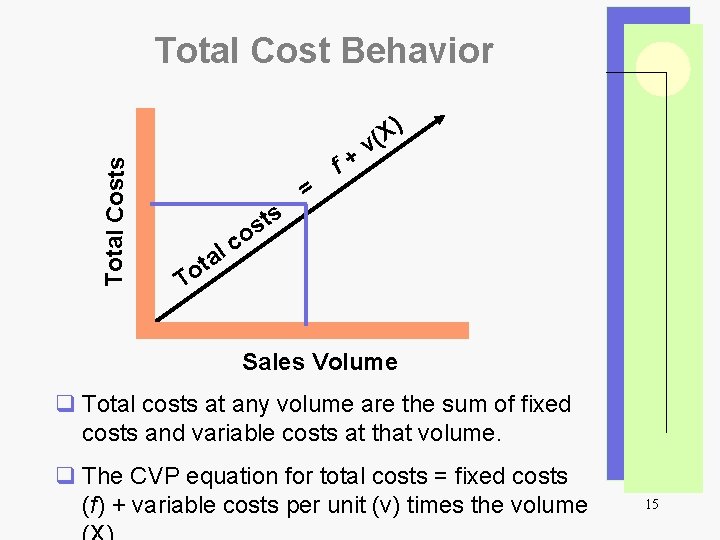 Total Costs Total Cost Behavior ts s o = f+ X v( ) c