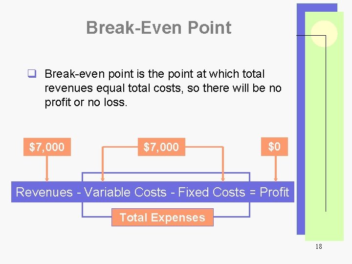 Break-Even Point q Break-even point is the point at which total revenues equal total