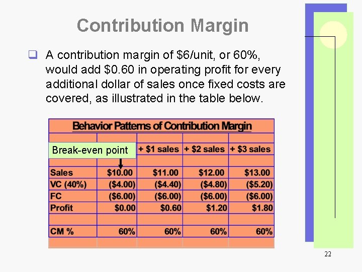 Contribution Margin q A contribution margin of $6/unit, or 60%, would add $0. 60