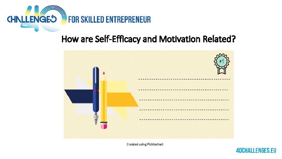 How are Self-Efficacy and Motivation Related? Created using Picktochart 