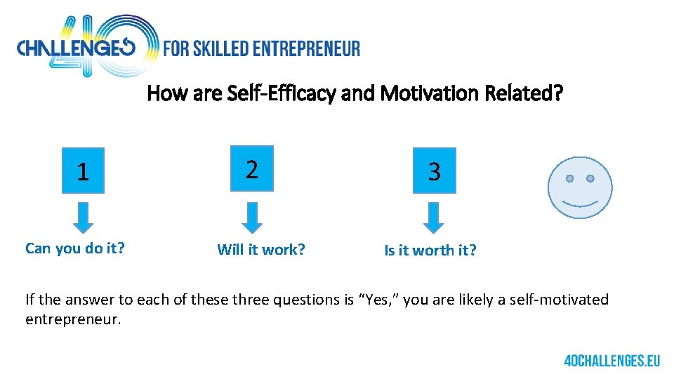 How are Self-Efficacy and Motivation Related? 1 Can you do it? 2 Will it