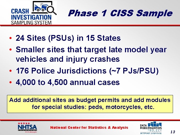 Phase 1 CISS Sample • 24 Sites (PSUs) in 15 States • Smaller sites