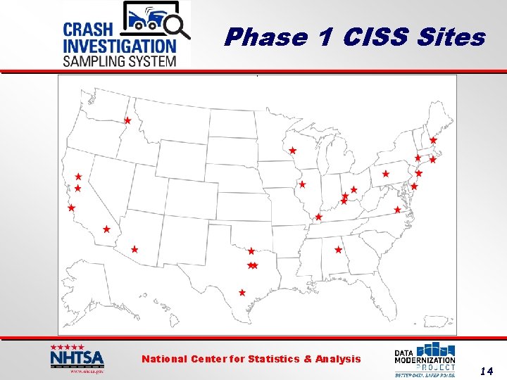 Phase 1 CISS Sites National Center for Statistics & Analysis 14 